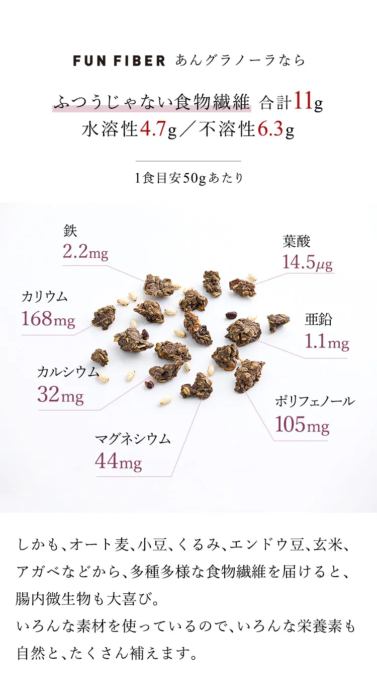 1食で食物繊維11gが摂れる、充実の栄養成分一覧