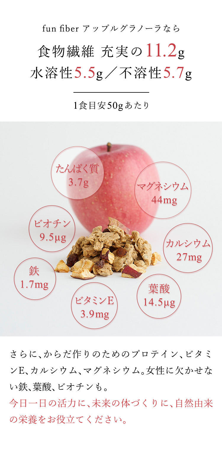 食物繊維　充実の11.2g　水溶性5.5g／不要性5.7g