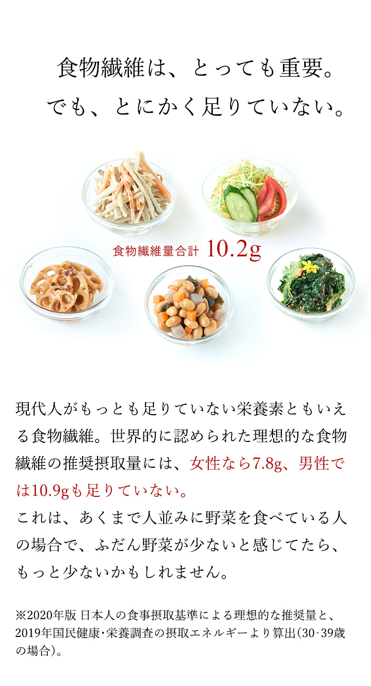 食物繊維は、とっても重要。でも、とにかく足りていない。