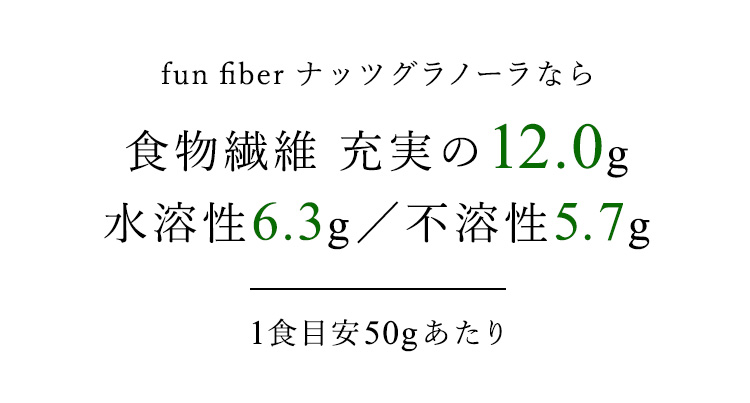 食物繊維　充実の12.0g　水溶性6.3g／不溶性5.7g